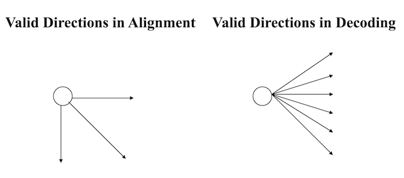 align_vs_decode