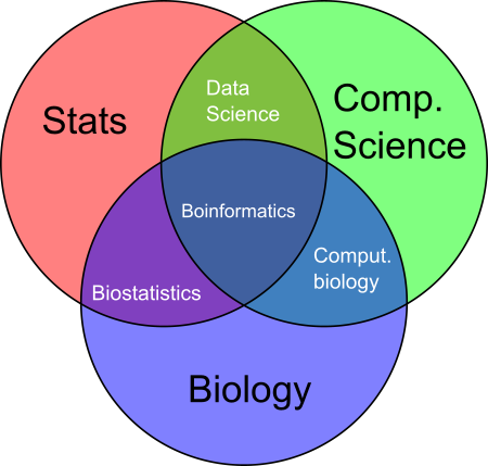 bioinf