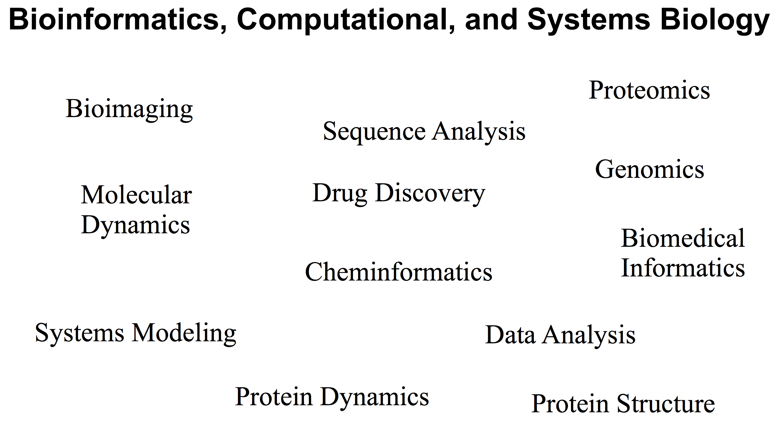 subfields