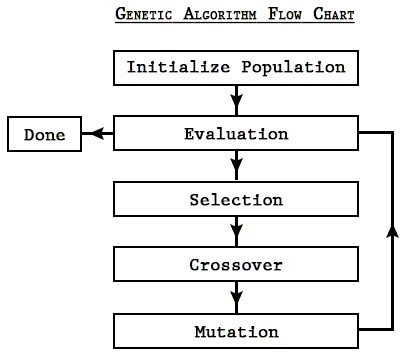 genetic_algorithms