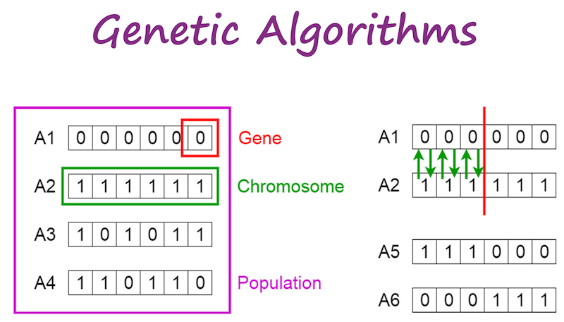 genetic_algorithms